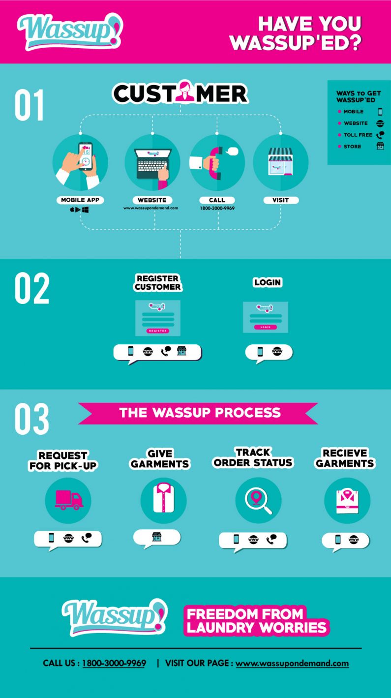 Bisnis Startup Layanan Laundry di India Untuk Perawatan Sempurna